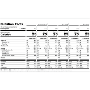 Nutrition Facts table for Kids Variety Pack Case showing calories and nutrients per serving for Pink Lemonade, Fruit Punch, and Mixed Berry flavors.