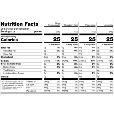Nutrition Facts for Berry Pomegranate, Strawberry Kiwi, Watermelon, and Lemonade flavors, each with 25 calories per serving.