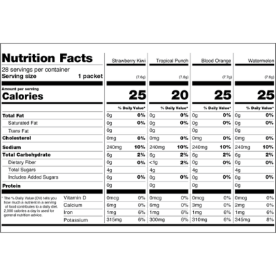Nutrition facts table for Tropical Variety Pack showing calories and nutrients for Strawberry Kiwi, Tropical Punch, and Blood Orange flavors.
