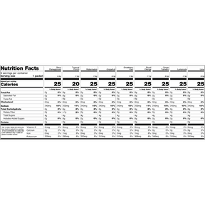 Nutrition Facts table showing calories, fat, cholesterol, sodium, carbohydrates, and protein values for multiple servings.